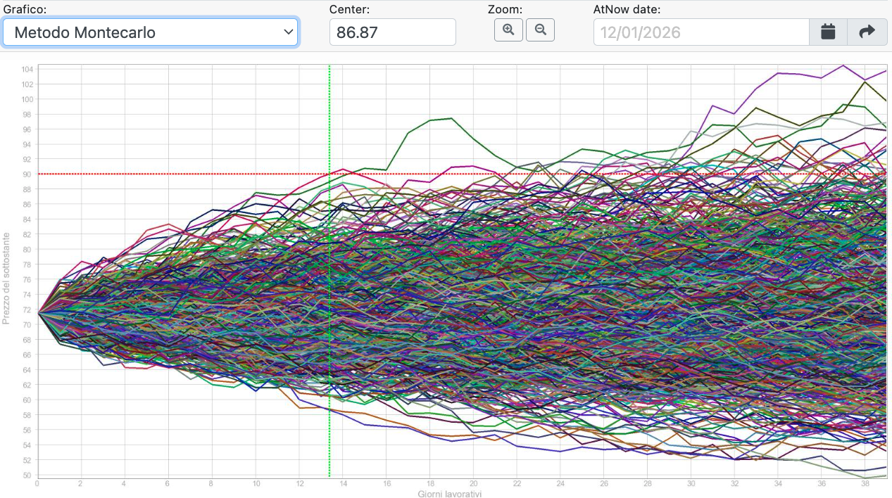 Black–Scholes e simulazioni Monte Carlo